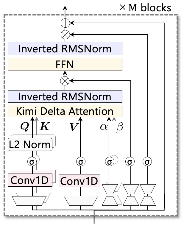 Architecture of the CANDLE null-space estimator