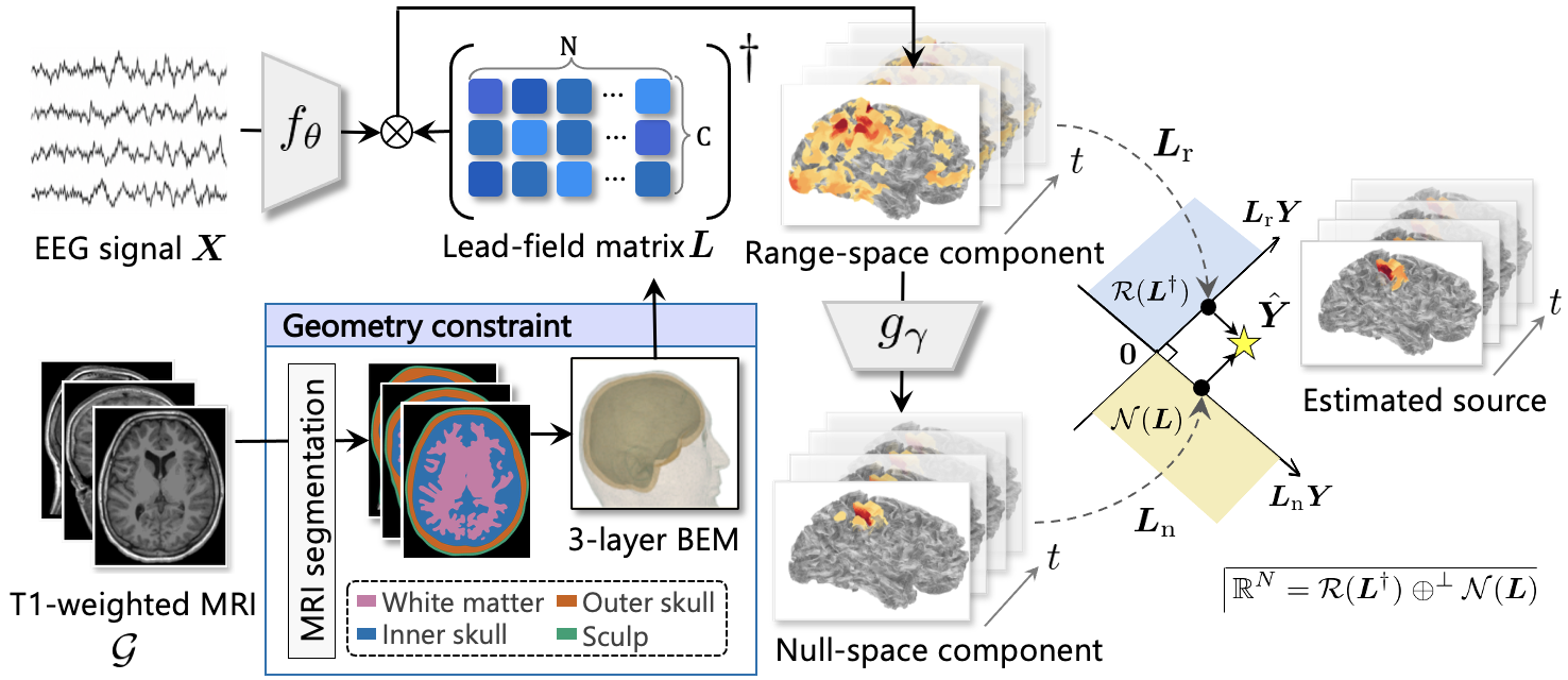 Overview of the CANDLE source imaging framework